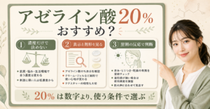 アゼライン酸20を濃度と肌状態から選ぶ順番を示すビューティーボード
