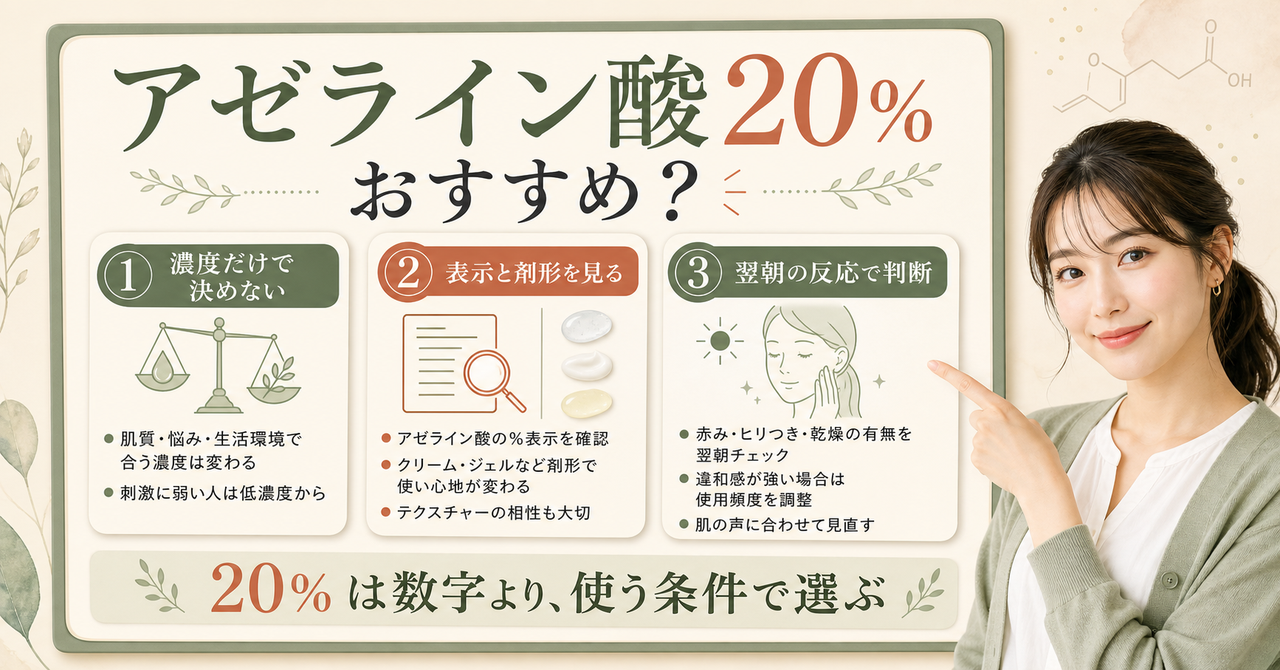アゼライン酸20を濃度と肌状態から選ぶ順番を示すビューティーボード