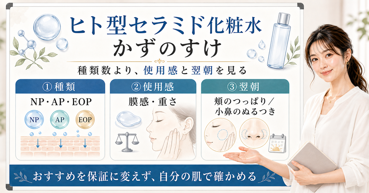 ヒト型セラミド化粧水を乾燥と使用感から選ぶビューティーボード