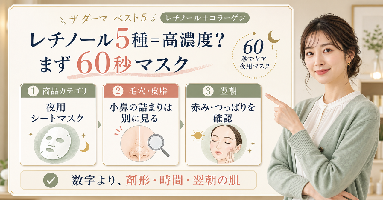 ザ ダーマ ベスト5 レチノール+コラーゲンを剤形・60秒・部位・翌朝で判断する図解