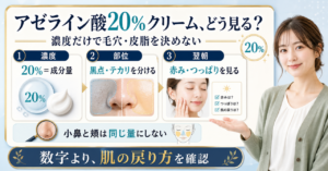 アゼライン酸20 クリームを毛穴と皮脂の観察で整理する図解