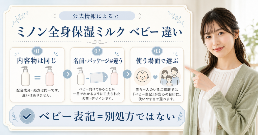 ミノン全身保湿ミルクとベビーの違いを公式FAQと使い方で確認する