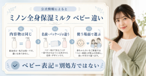 ミノン全身保湿ミルクとベビーの違いを公式FAQと使い方で確認する