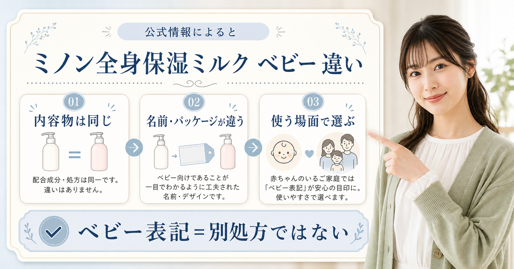 ミノン全身保湿ミルクとベビーの違いを公式FAQと使い方で確認する