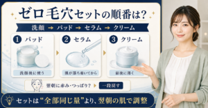 洗顔後のパッド、セラム、クリームの順番を示すメディキューブゼロ毛穴セット