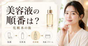 NADプリズセル(TM) グロウパワーセラムを化粧水後から使う順番を示す解説画像