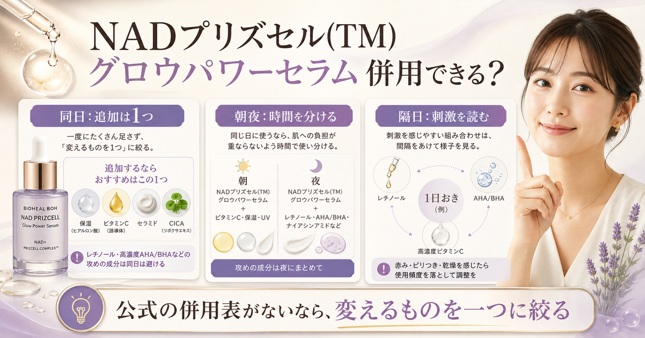 NADプリズセル(TM) グロウパワーセラムを他の美容液と併用する判断を示す画像