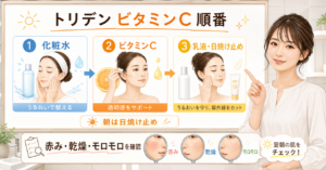 トリデンのビタミンCを使う順番を洗顔後の工程と肌の反応から確認するイメージ
