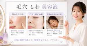 毛穴の影としわの線を鏡で分けて美容液を考えるイメージ