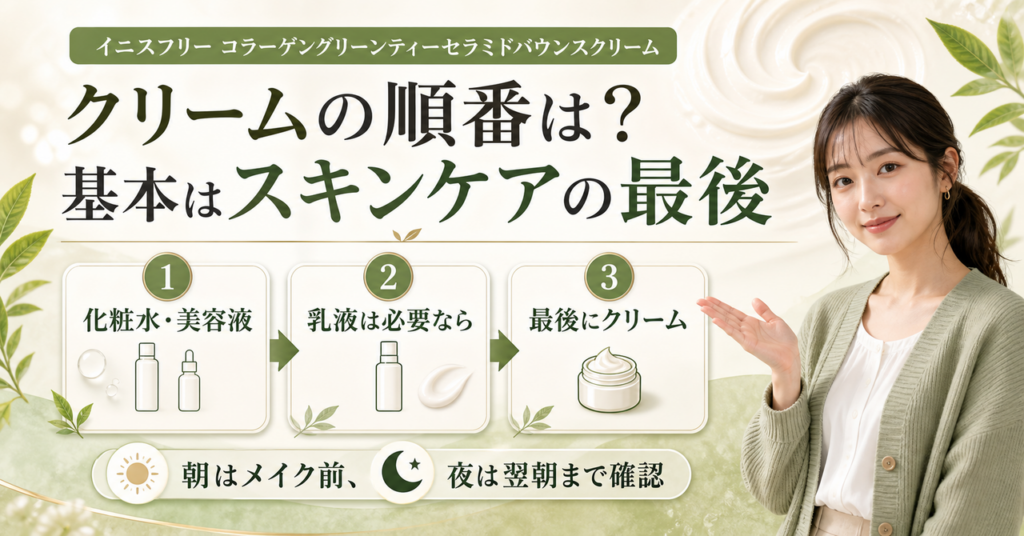 イニスフリーのクリームを使う順番を朝夜で整理した解説ボード
