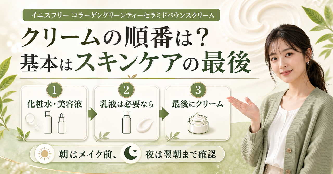 イニスフリーのクリームを使う順番を朝夜で整理した解説ボード