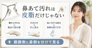 眼鏡側の残留膜と鼻側の皮脂を分けて見る解説ボード