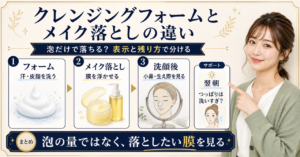 クレンジングフォームとメイク落としを泡・メイク膜・洗顔後で見分ける比較ボード