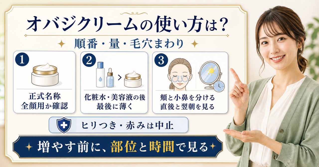 オバジクリームを正式名称、順番、量、翌朝の反応で確認する解説ボード