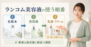 ランコム美容液を化粧水・美容液・乳液やクリームの順番で使う図解