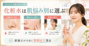 ウエルシアで化粧水を選ぶため、小鼻のテカリ、頬のつっぱり、翌朝の戻りを示した肌悩み別の解説ボード