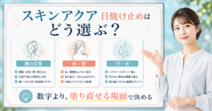 スキンアクアの日焼け止めを選ぶ考え方を示すアイキャッチ
