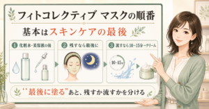 化粧水と美容液の後にマスクを置き残すか流すかを示す順番の図解