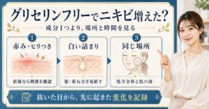 グリセリンフリーに替えてニキビが増えたとき、切替時期と部位別の反応を確認するイメージ