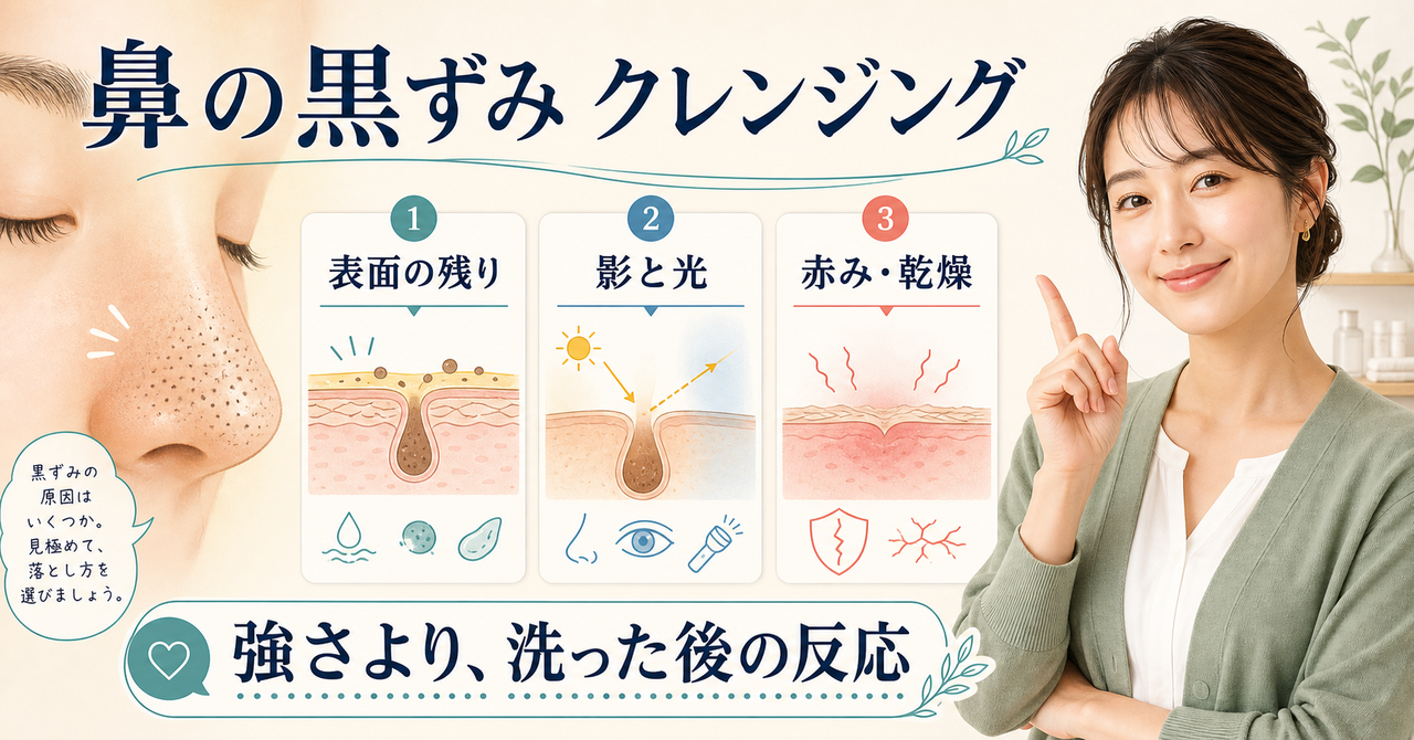 鼻の黒さを表面の残り、影と光、赤みと乾燥に分けて見る図解