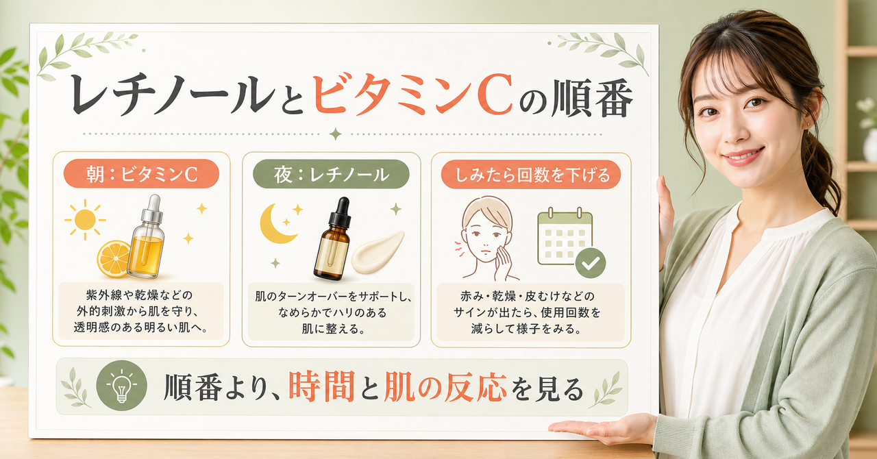 レチノールとビタミンCを使う順番の判断を示す美容ボード