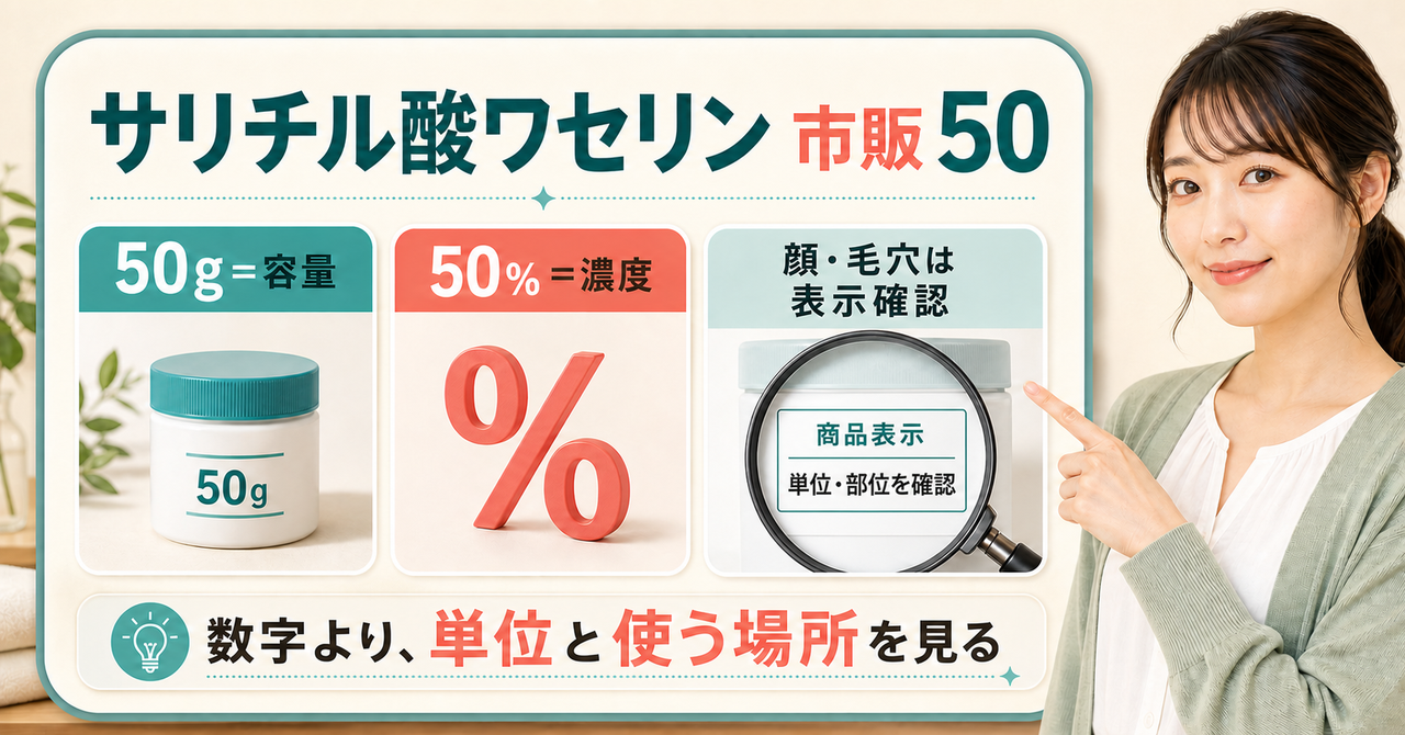 サリチル酸ワセリン市販品を選ぶ確認順を示す美容ボード