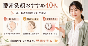 40代の酵素洗顔を選ぶ順番を示す美容ボード