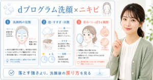 dプログラム洗顔料をニキビ肌で使う判断を示す美容ボード