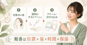 イニスフリー レチノール シカ リペア セラムを使う順番を示す美容ボード