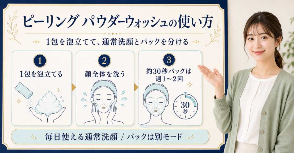 ピーリング パウダーウォッシュを1包泡立て通常洗顔と約30秒パックに分ける使い方を示すアイキャッチ