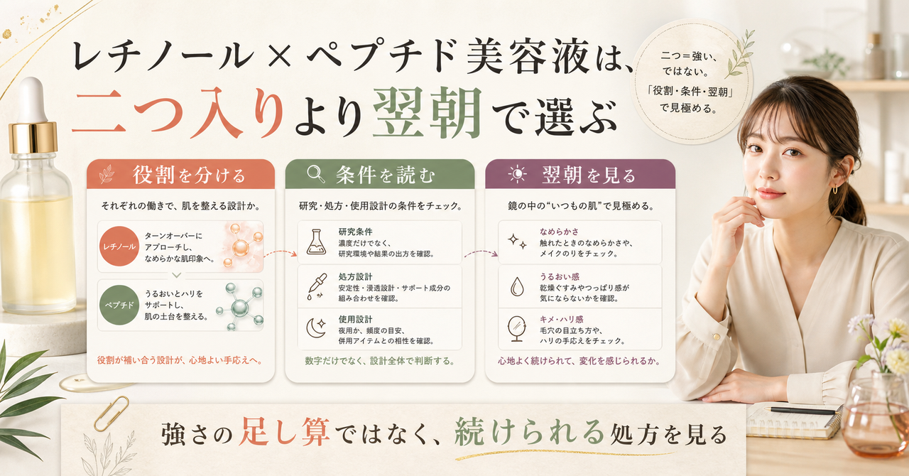 レチノールとペプチド美容液の役割、条件、翌朝の肌状態で選ぶ判断を示すBeauty Board