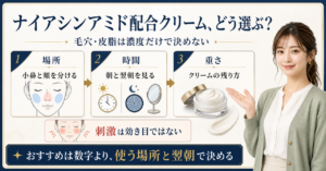 ナイアシンアミド配合クリームを場所・時間・重さで選ぶ解説ボード