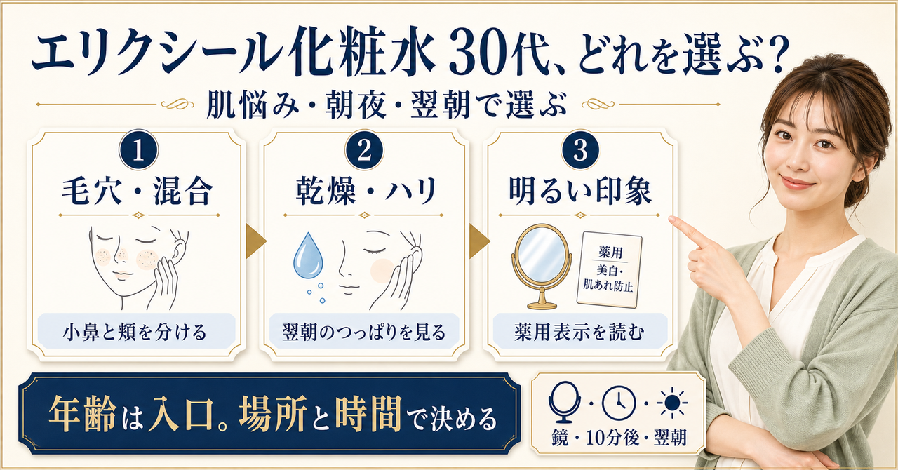 30代のエリクシール化粧水を毛穴・乾燥・明るい印象と朝夜の反応で選ぶ図解