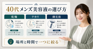 40代男性の美容液選びを頬の乾燥、小鼻のテカリ、ひげ剃り後の観察に分けて示す図解