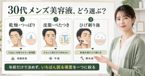 30代メンズ美容液を乾燥、皮脂、ひげ剃り後の場面で選ぶ図解