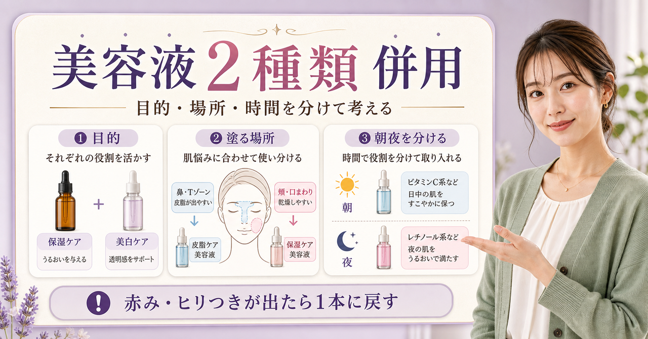 美容液2種類を目的、塗る場所、朝夜の時間帯から併用判断するボード