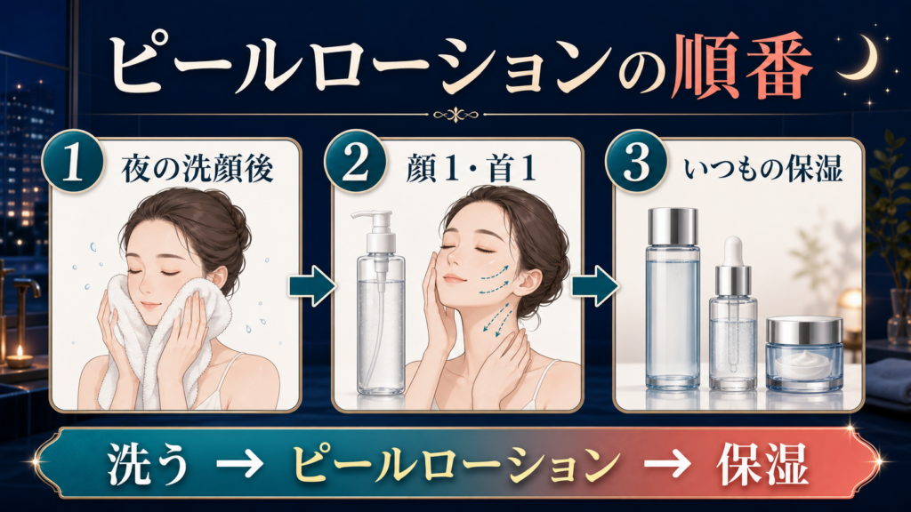 夜の洗顔後、顔1・首1、いつもの保湿へ進む順番