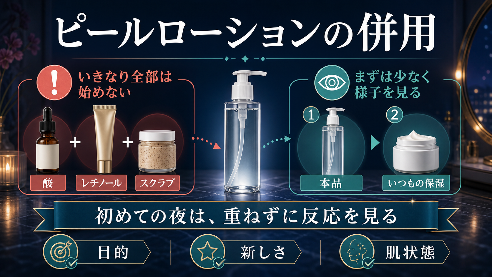 スパトリートメントeX ピールローションと酸・レチノール・スクラブの併用前判断を示す図