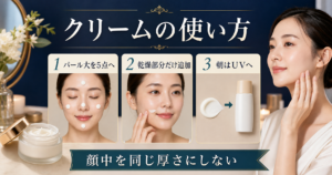 クリームのパール大を顔5点へ分け、乾燥部位追加と朝のUV工程を示す図