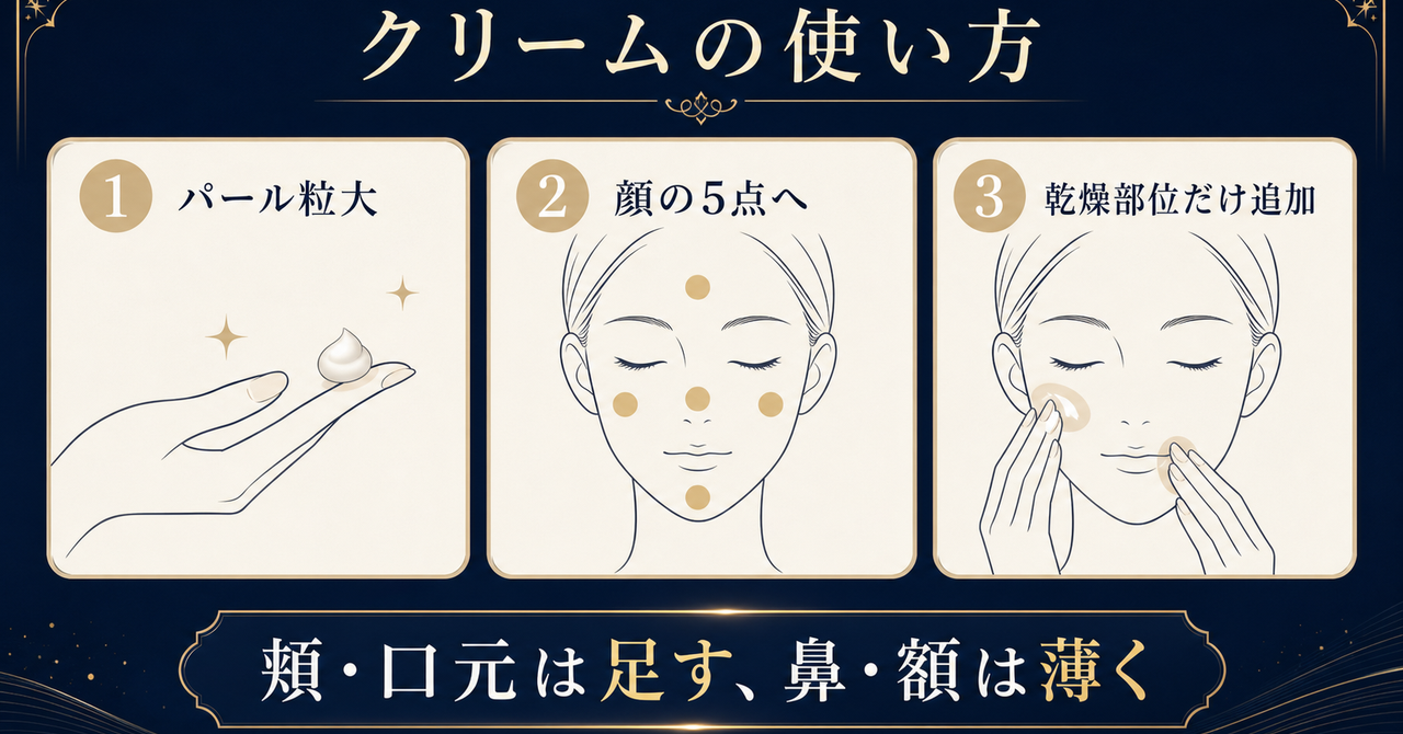 パール粒大を顔の5点へ分け、乾燥部位だけ追加する使い方