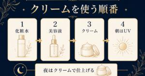 化粧水、美容液、クリーム、朝の日焼け止めの順番