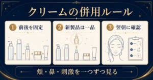 前後を固定し、新製品は一品ずつ追加して翌朝確認する併用ルール