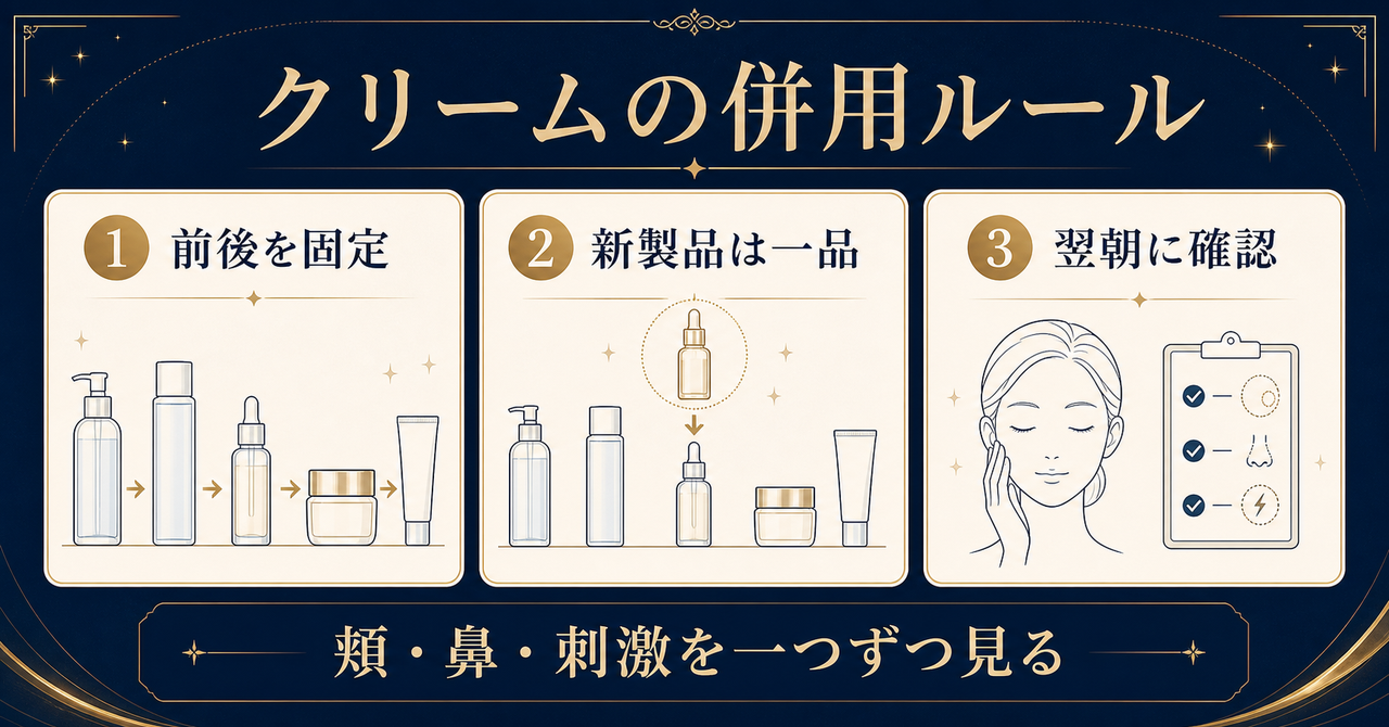 前後を固定し、新製品は一品ずつ追加して翌朝確認する併用ルール