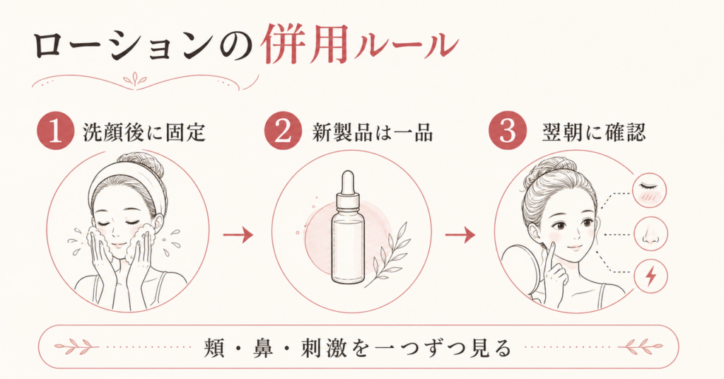 洗顔後に固定し新製品を一品ずつ追加して翌朝確認する併用ルール