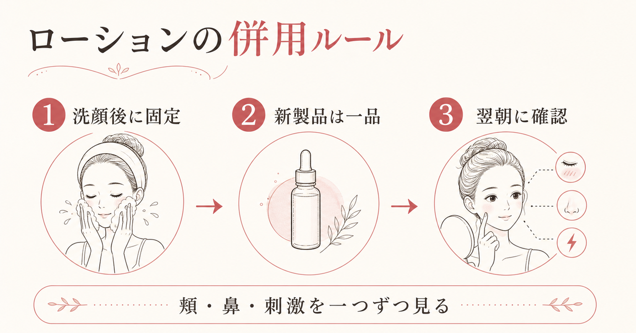 洗顔後に固定し新製品を一品ずつ追加して翌朝確認する併用ルール
