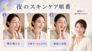 夜のスキンケア順番と少量・保湿の手順を示す美容ケアカード