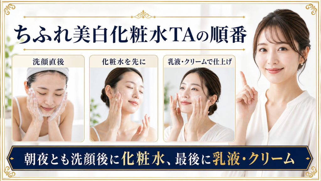 ちふれ美白化粧水TAを洗顔後に使い、乳液やクリームで仕上げる朝夜の順番を示すBeauty Board