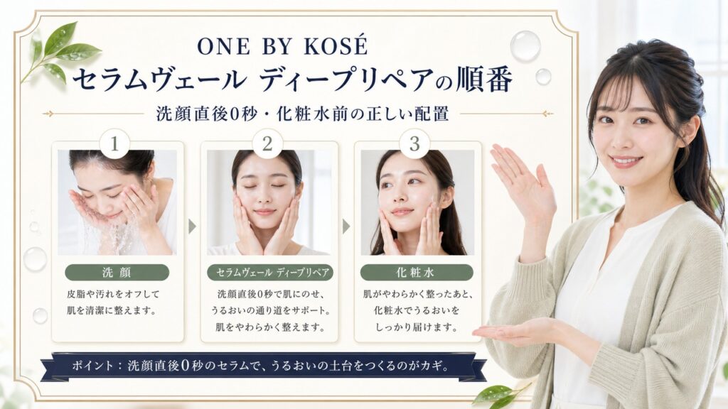 Chocobra 5067-one-by-kose-serum-veil-deep-repair-order-routine-guide eyecatch
