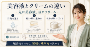 美容液とクリームの違いは？毛穴ケアで重ねる順番と役割を整理を示すアイキャッチ