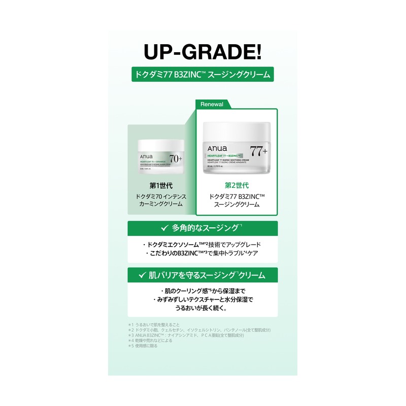 Anua Anua ドクダミ77 B3ZINCスージングクリームの商品画像